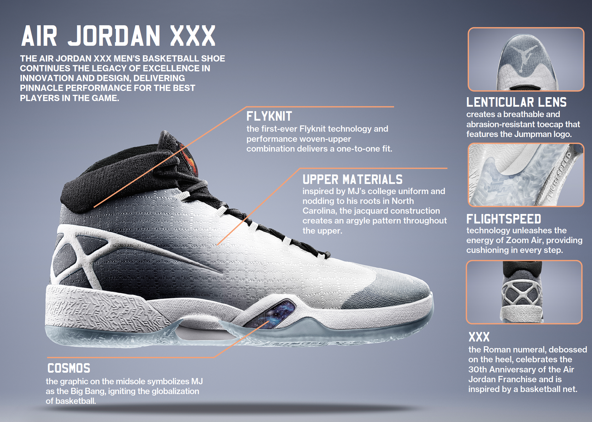 Jordan XXX Specs